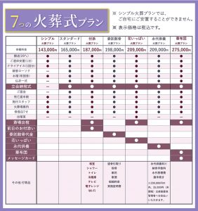 ファミリーホール港南台、選べる7つの火葬式プラン